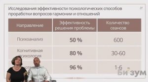Вебинар Рубцовых