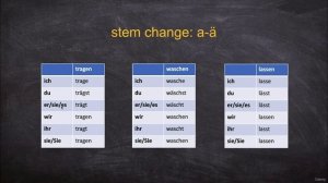 109 - Present Tense Pt 1