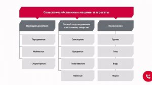 Сельскохозяйственная техника и оборудование: классификация по видам. Часть 1
Talk Tractor