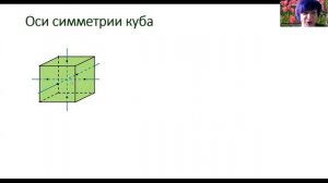 кристаллы 8-1 Элементы симметрии