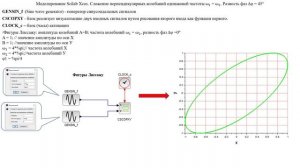 8 SCILAB Xcos. Пример Фигуры Лиссажу