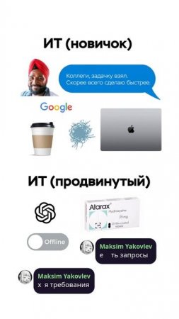 А кто ты в ИТ? #облако #технологии #мем #ИТ