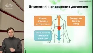 Диспептический синдром