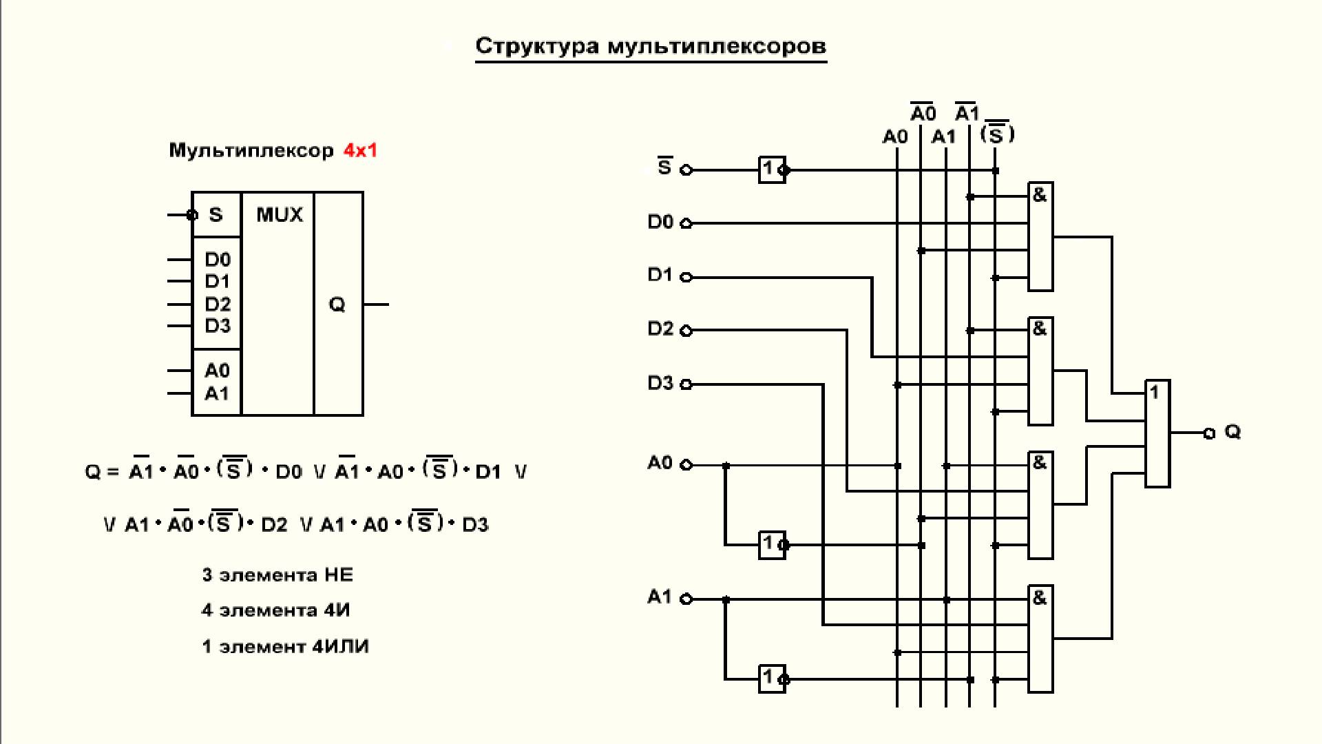 Видеоурок 3.28. Структура мультиплексоров смотреть онлайн