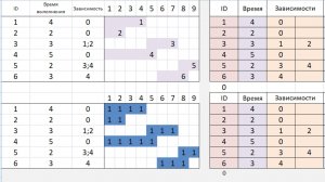 🧩Задание #22🧩