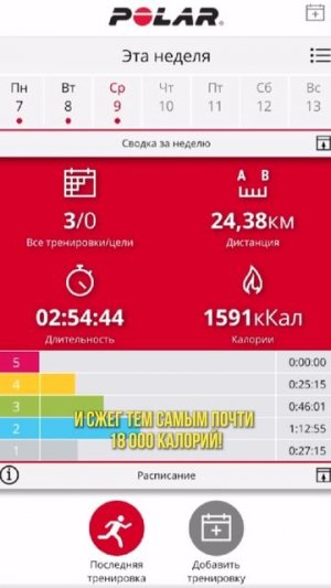 Итог челенджа #БегаемХудеем #ЯЕду