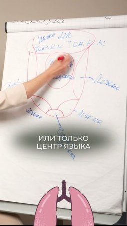 Цвет вашего языка КРИЧИТ об ЭТИХ болезнях! #здоровье #язык #китайскаямедицина