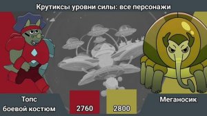 Крутиксы уровни силы: все персонажи за всё время (финальная версия)