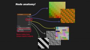 Blender Procedural Tiles