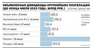 Инфляция, ключевая ставка ЦБ и реинвестирование дивидендов