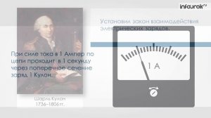 Сила тока, единицы силы тока. Амперметр, измерение силы тока.