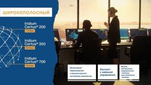 Iridium Certus® Соединяя Ваш Мир