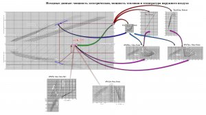 21.48 Обработка итерационных диаграмм режимов