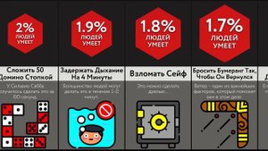 Самые Ценные Таланты! - ЧАСТЬ 2