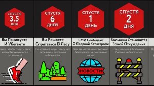 Если Вы Станете Радиоактивным