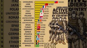 Действующие военнослужащие по странам 1830–2025. Гистограмма по расам