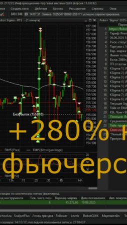 Отзыв на профессионального скальперского робота