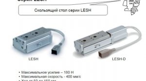 17. Электрические приводы. Общие понятия и номенклатура. Часть 2. Исполнительные механизмы