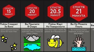 Если Пчёлы Нападут На Вас