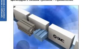 8. Цилиндры с низкой скоростью и низким трением. Исполнительные механизмы
