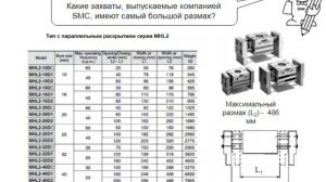 14. Пневматические захваты. Исполнительные механизмы