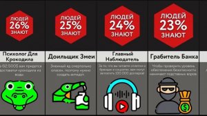 Самые Странные Профессии!