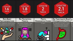 Если Вас Будет Тошнить Вечно