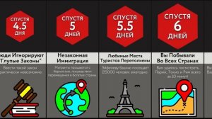 Если Все Смогут Телепортироваться