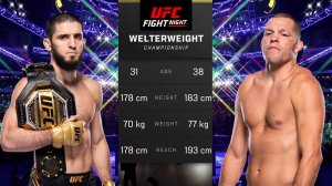 Ислам Махачев против Нейта Диаса - UFC 5