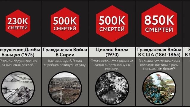 Мировые Катастрофы