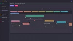 Процесс создания задачи обслуживания в oneswiss