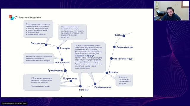 Дизайн-мышление. Основы метода смотреть онлайн