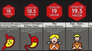 Если Вечно Есть Пиццу