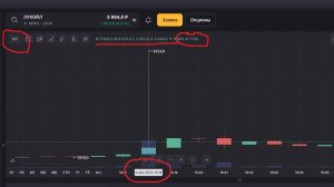 Индекс Баффетта, Лукойл и вынос шортов