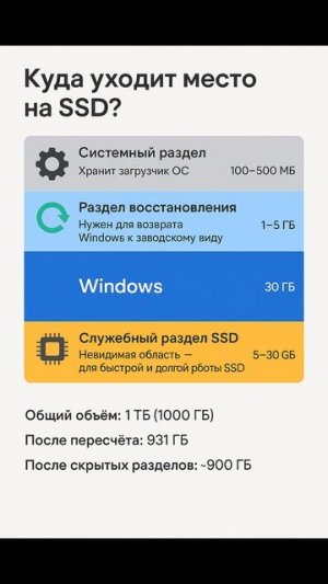 🔥 Производители SSD вас обманывают! 1 ТБ на коробке, а сколько реально ? 😱