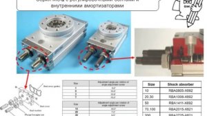 12. Поворотные приводы поршневого типа. Исполнительные механизмы