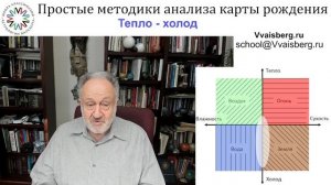 тепло - холод