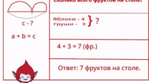 Решение задач на нахождение целого и части целого