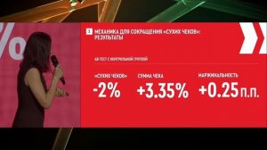 Персонализированные промо: инкремент маржинальности — до 0,85 п. п.
