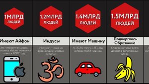 Вы Против 7 Млрд Человек!