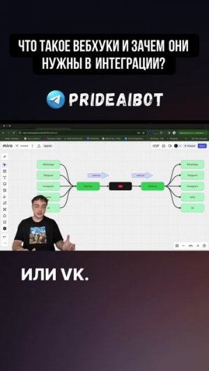 Что такое вебхуки и зачем они нужны в интеграции_