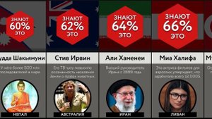 Самые Популярные Люди Из Разных Стран