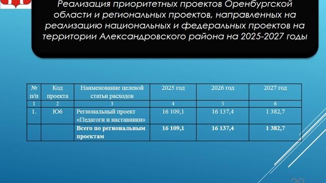 Бюджет для граждан к ПРОЕКТУ бюджета на 2025 год и на плановый период 2026 и 2027 годов смотреть онлайн