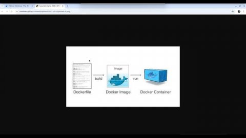 Что такое Docker?