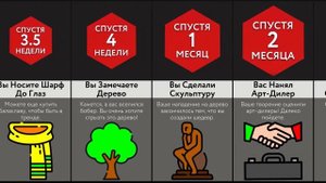 Если Ваши Зубы Будут Расти Вечно