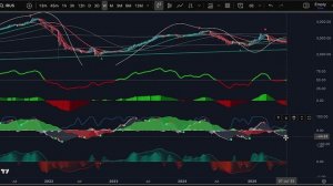 Прогноз российского рынка: коррекция или начало обвала?