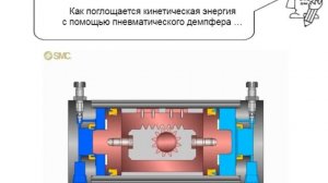 11. Поворотные приводы. Исполнительные механизмы
