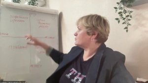 Психология и коучинг. Тотальный аудит жизни за 6 минут