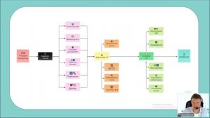 Как повысить конверсию на 20%, а средний чека на 50% в сфере БФЛ?