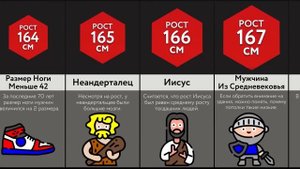 Ваше Тело В Разном Росте